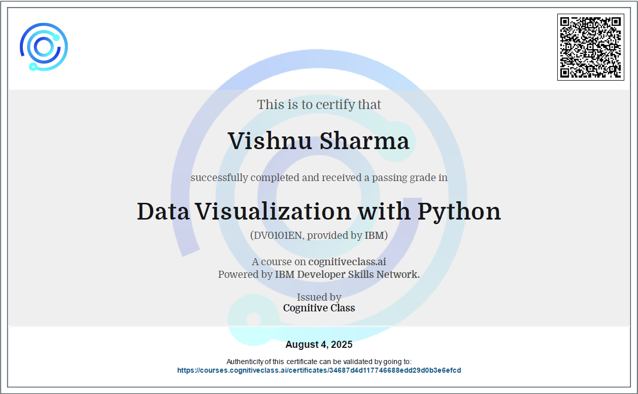 IBM-Data Visualization Certificate
